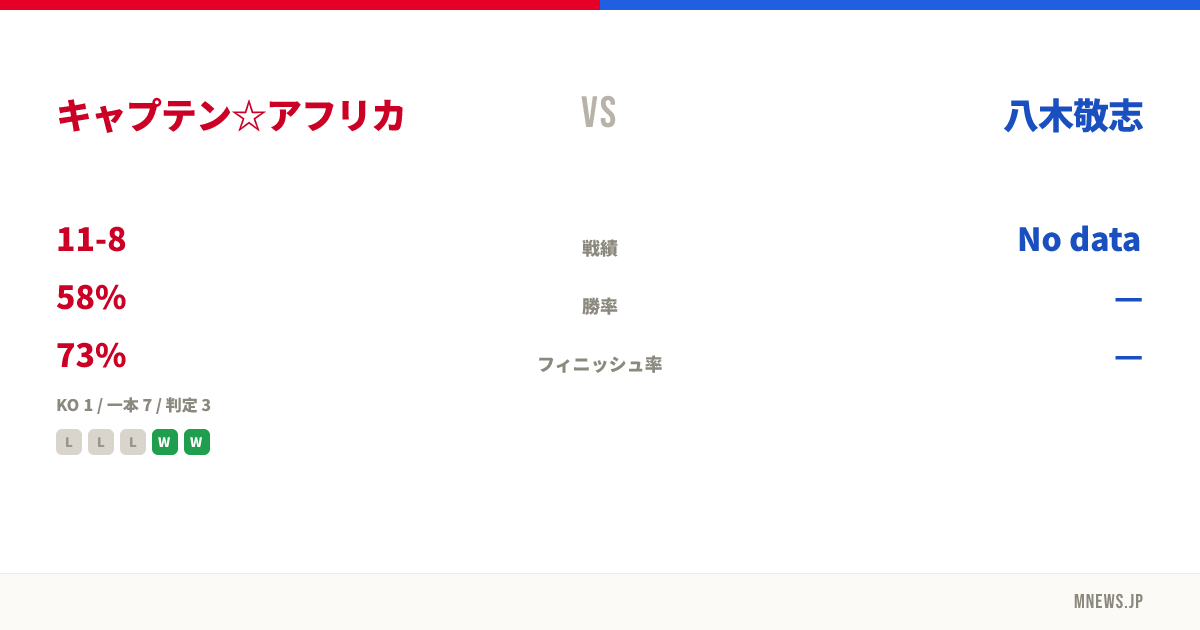 キャプテン☆アフリカ vs 八木敬志