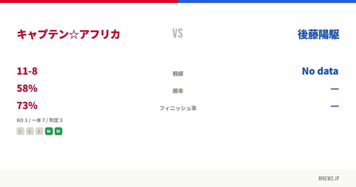 キャプテン☆アフリカ vs 後藤陽駆