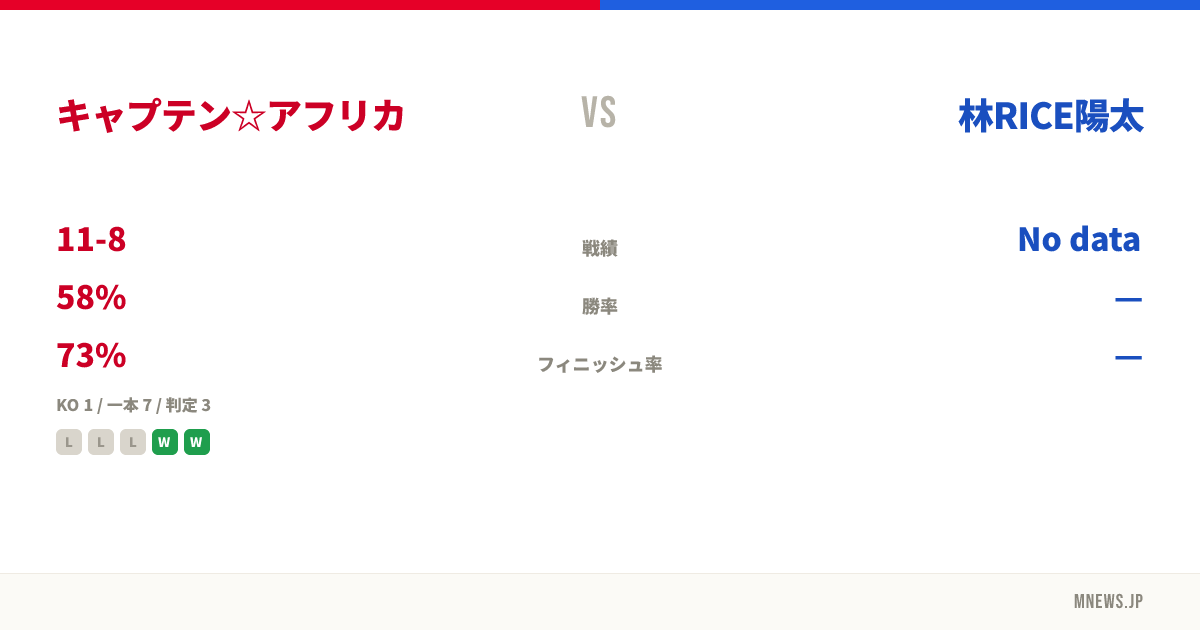 キャプテン☆アフリカ vs 林RICE陽太