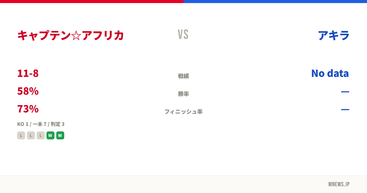 キャプテン☆アフリカ vs アキラ