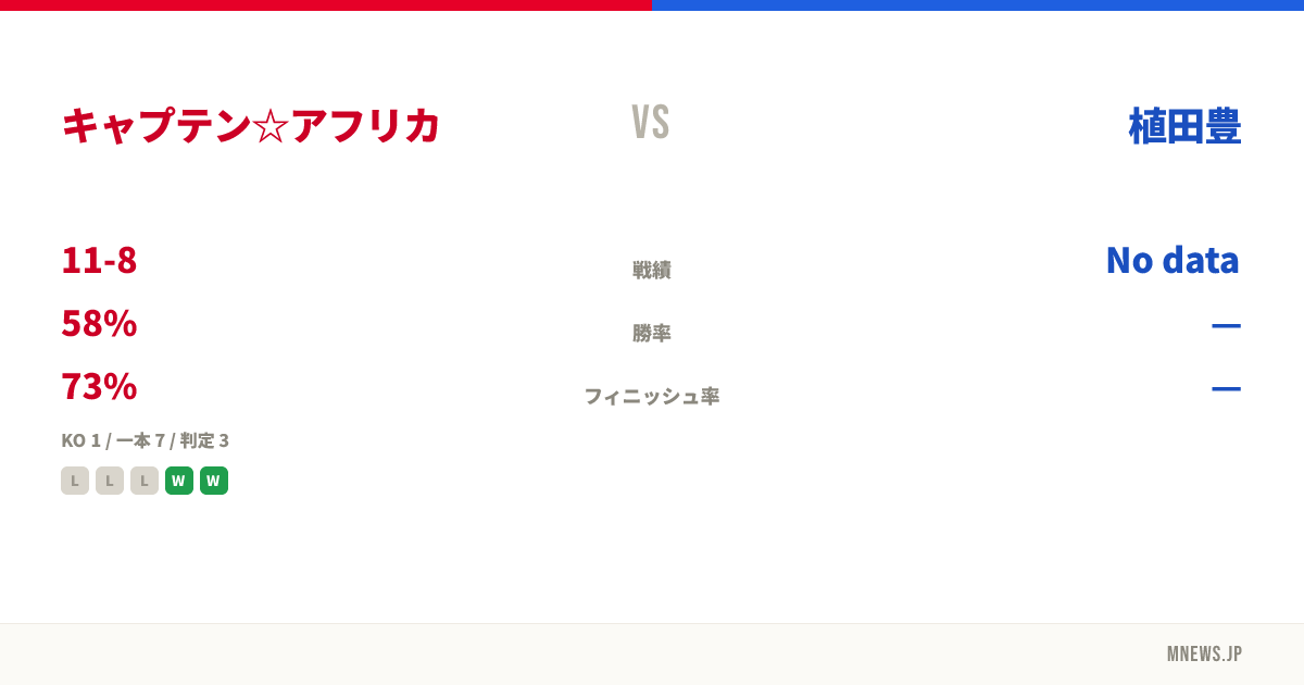 キャプテン☆アフリカ vs 植田豊