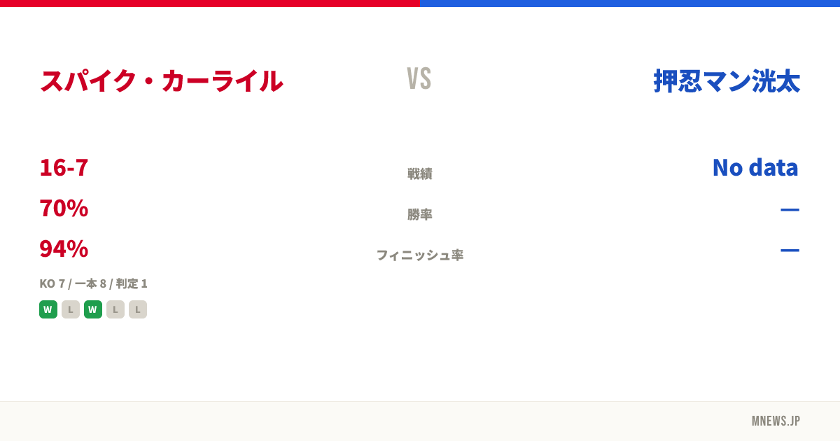 スパイク・カーライル vs 押忍マン洸太