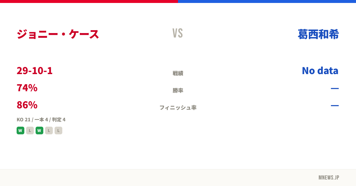 ジョニー・ケース vs 葛西和希