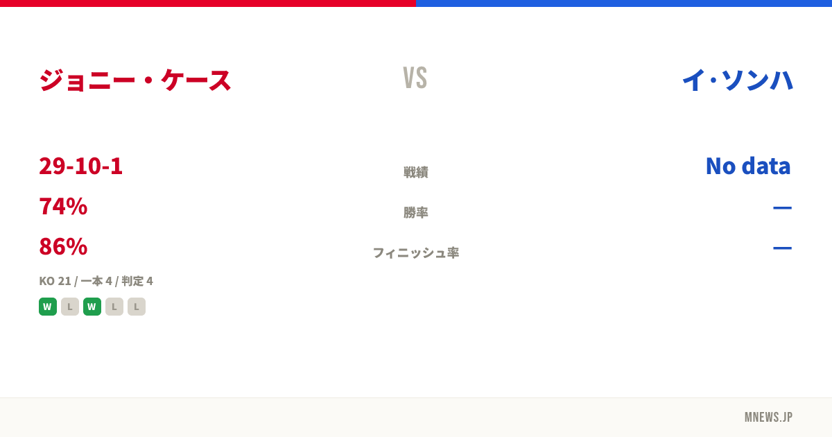 ジョニー・ケース vs イ·ソンハ
