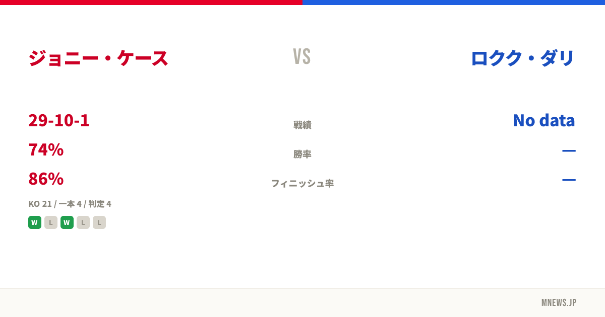 ジョニー・ケース vs ロクク・ダリ