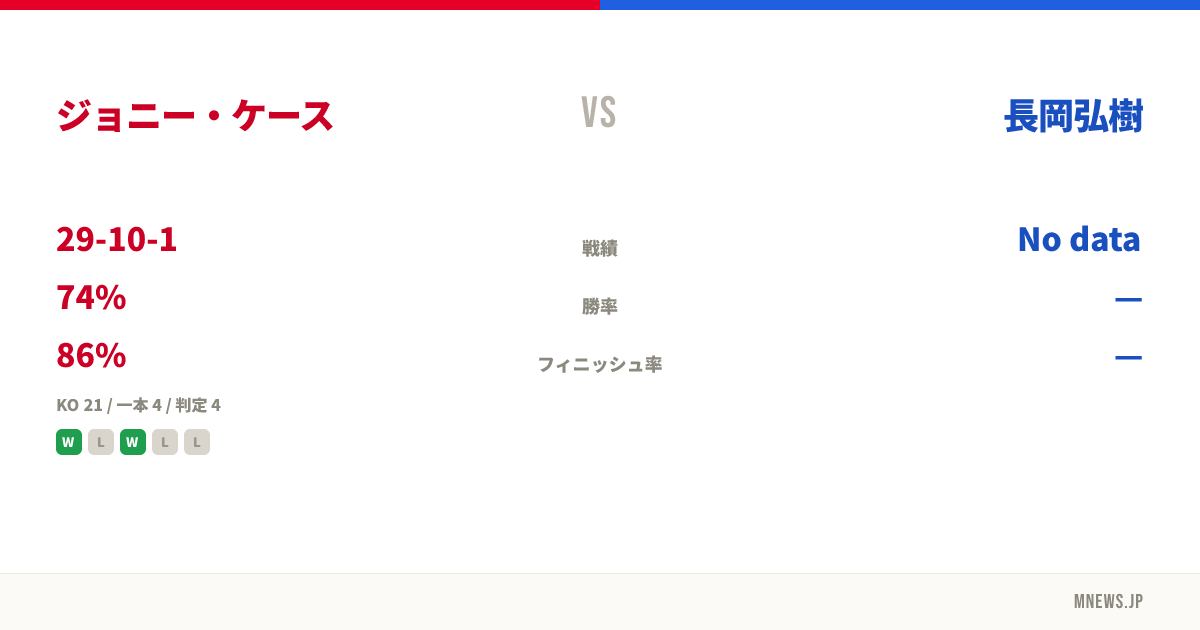 ジョニー・ケース vs 長岡弘樹