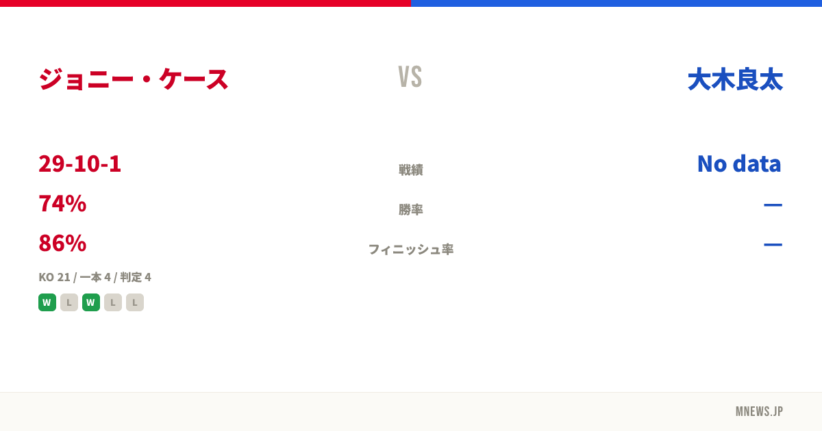 ジョニー・ケース vs 大木良太