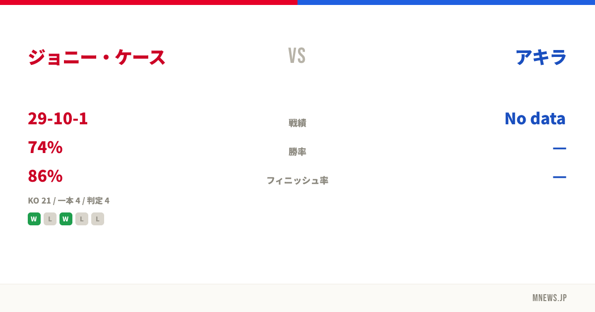 ジョニー・ケース vs アキラ