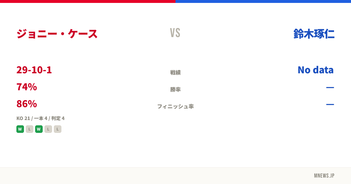 ジョニー・ケース vs 鈴木琢仁