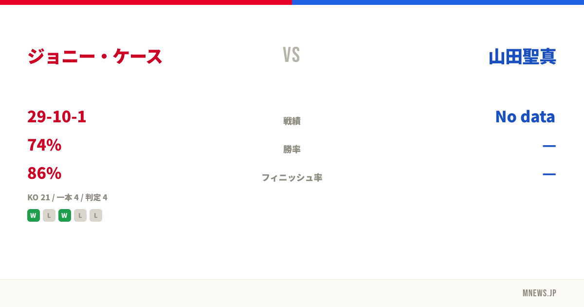 ジョニー・ケース vs 山田聖真