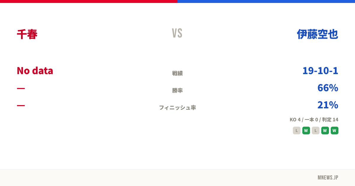 千春 vs 伊藤空也