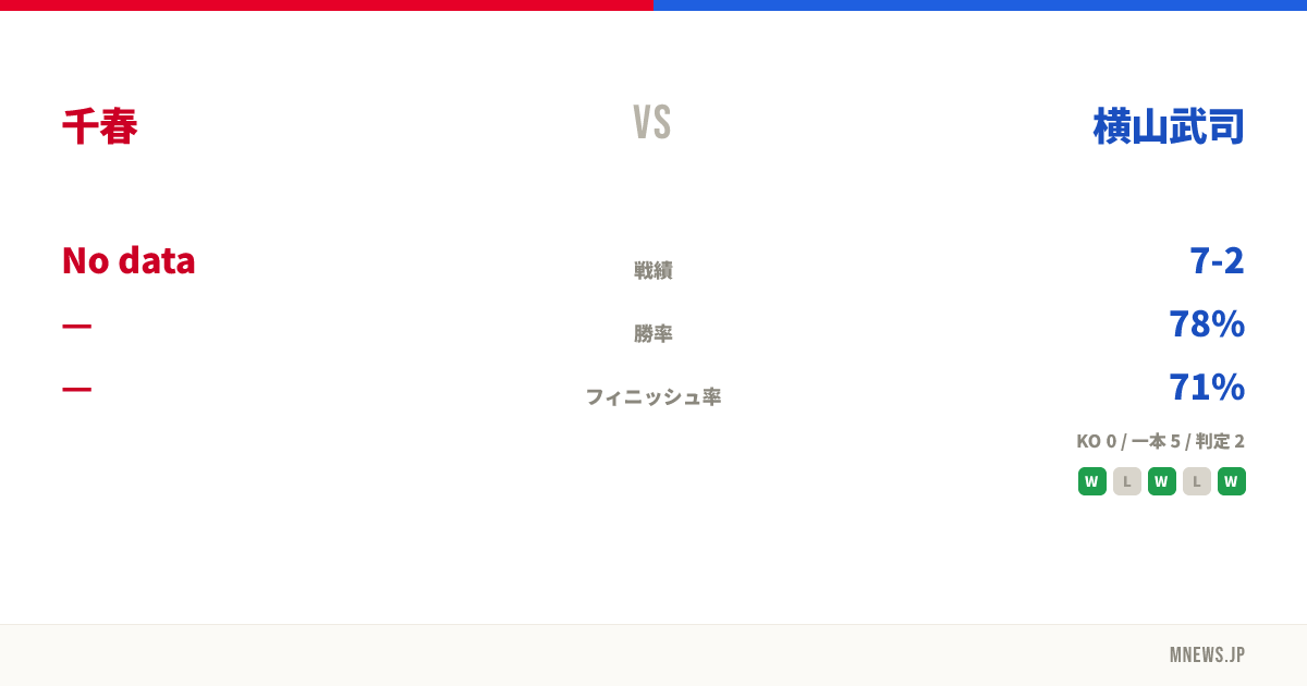 千春 vs 横山武司