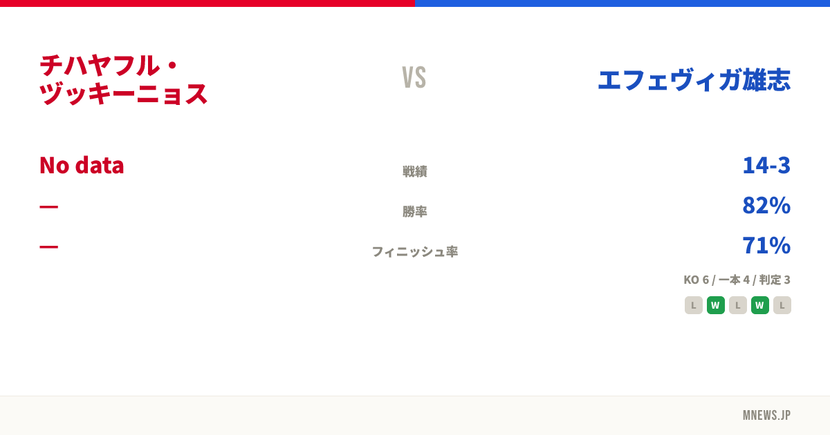 チハヤフル・ヅッキーニョス vs エフェヴィガ雄志