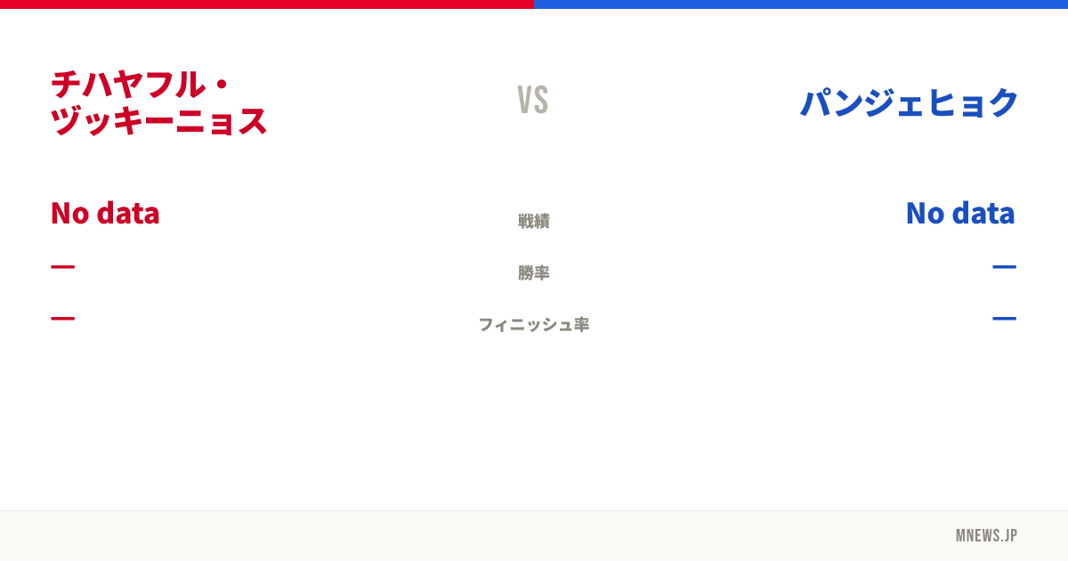 チハヤフル・ヅッキーニョス vs パンジェヒョク