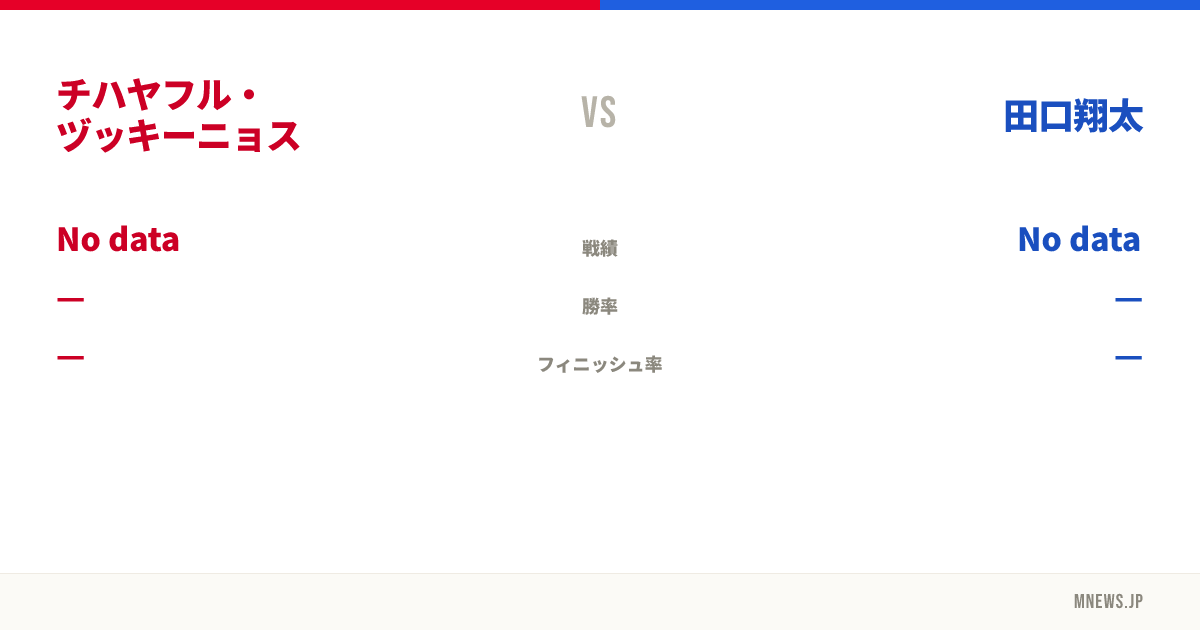 チハヤフル・ヅッキーニョス vs 田口翔太