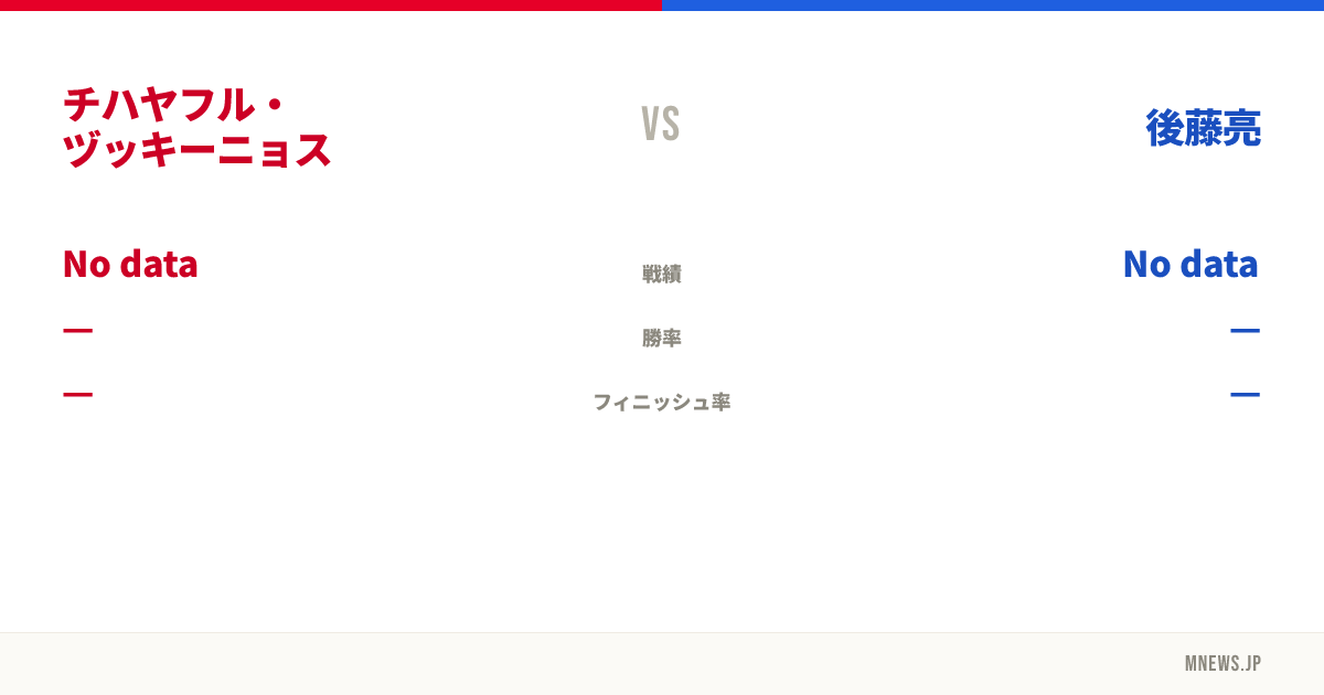 チハヤフル・ヅッキーニョス vs 後藤亮