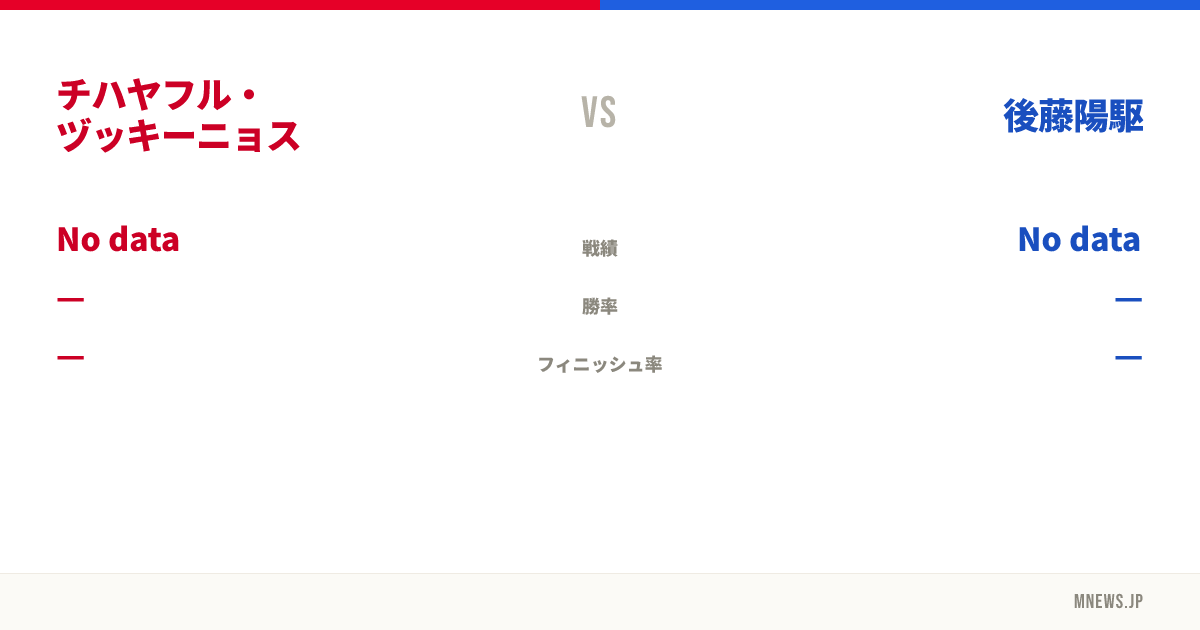 チハヤフル・ヅッキーニョス vs 後藤陽駆