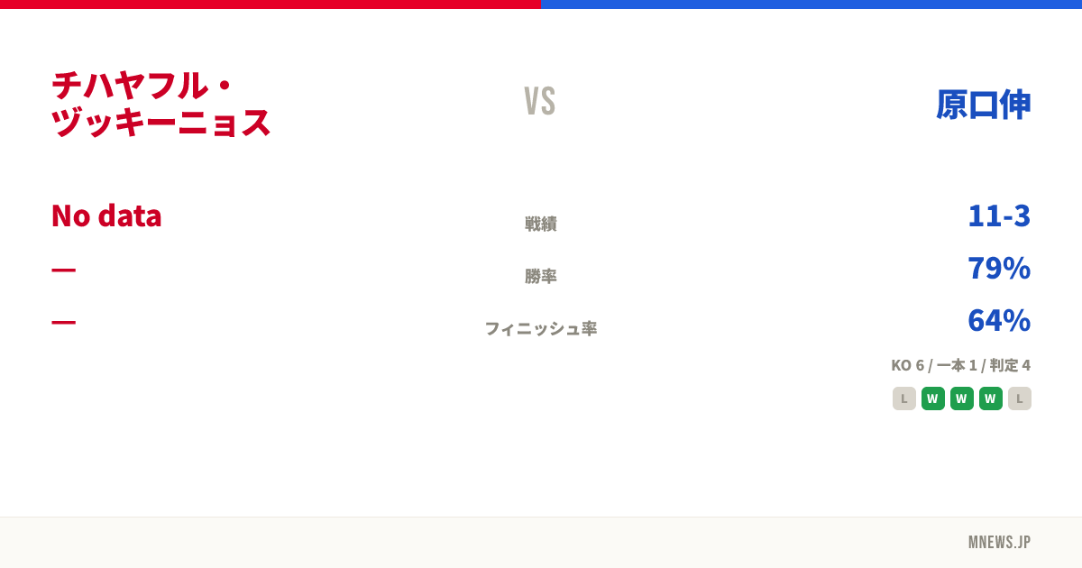 チハヤフル・ヅッキーニョス vs 原口伸