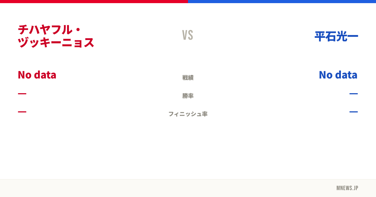チハヤフル・ヅッキーニョス vs 平石光一