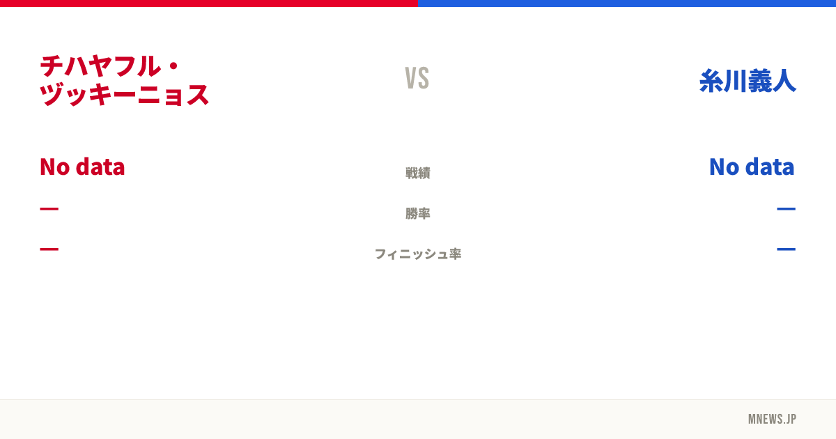 チハヤフル・ヅッキーニョス vs 糸川義人