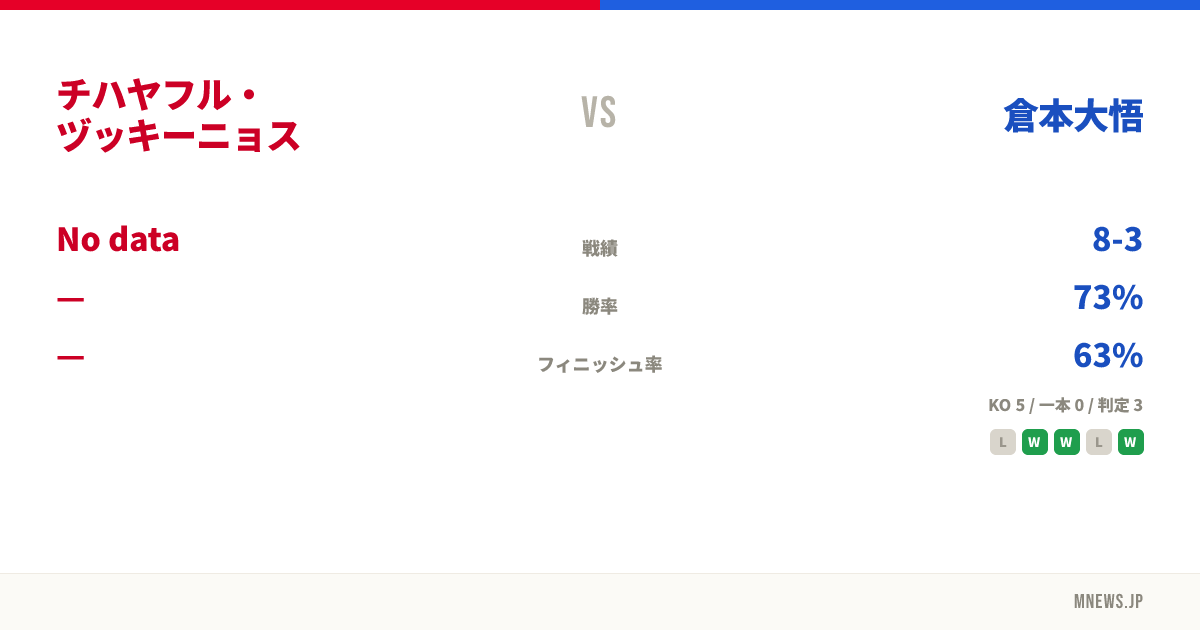 チハヤフル・ヅッキーニョス vs 倉本大悟