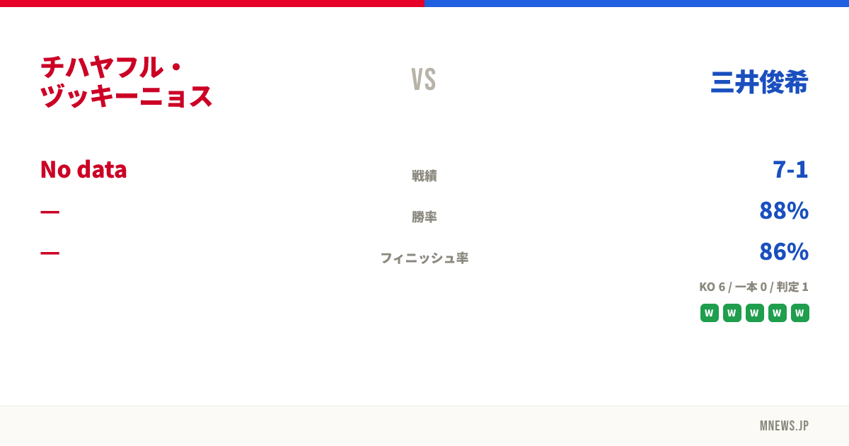チハヤフル・ヅッキーニョス vs 三井俊希