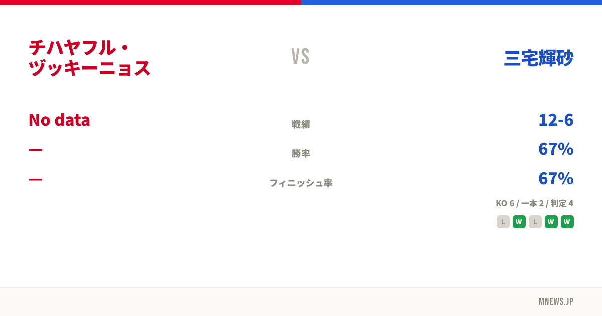 チハヤフル・ヅッキーニョス vs 三宅輝砂