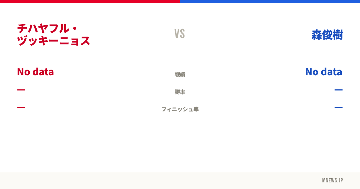 チハヤフル・ヅッキーニョス vs 森俊樹