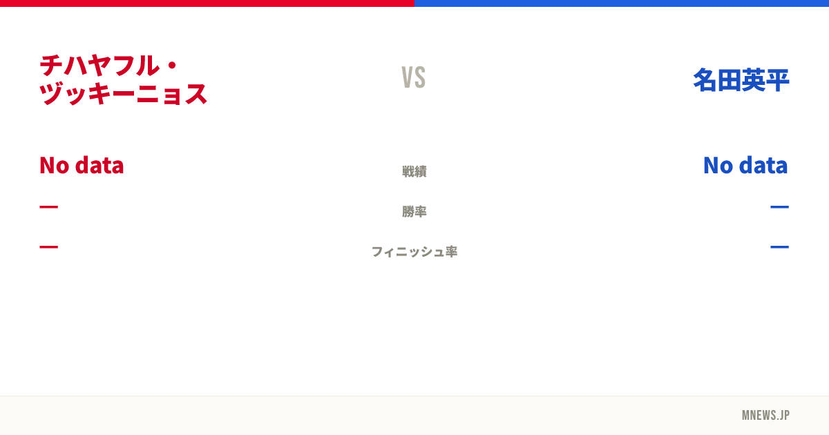 チハヤフル・ヅッキーニョス vs 名田英平