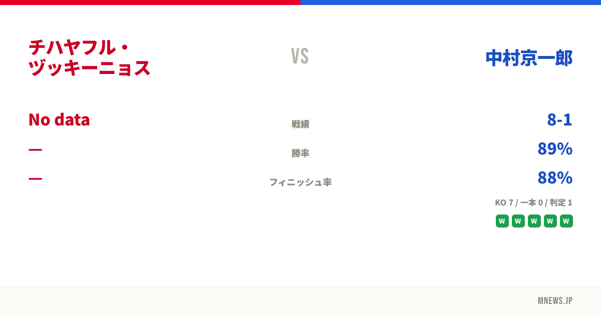 チハヤフル・ヅッキーニョス vs 中村京一郎