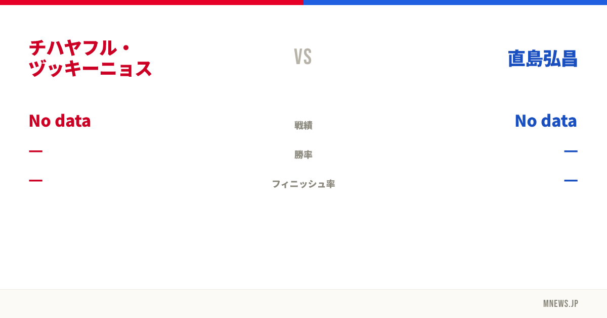 チハヤフル・ヅッキーニョス vs 直島弘昌