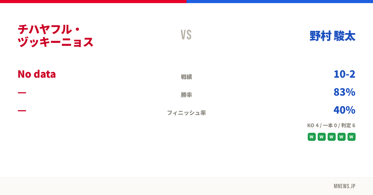 チハヤフル・ヅッキーニョス vs 野村 駿太