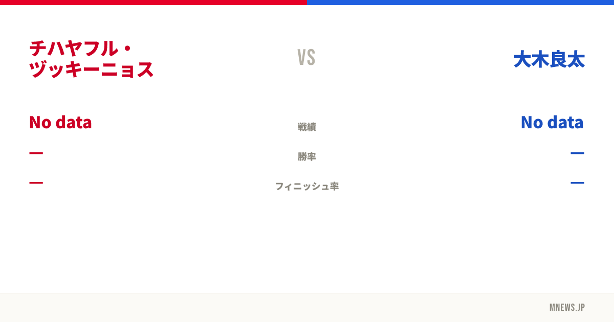 チハヤフル・ヅッキーニョス vs 大木良太