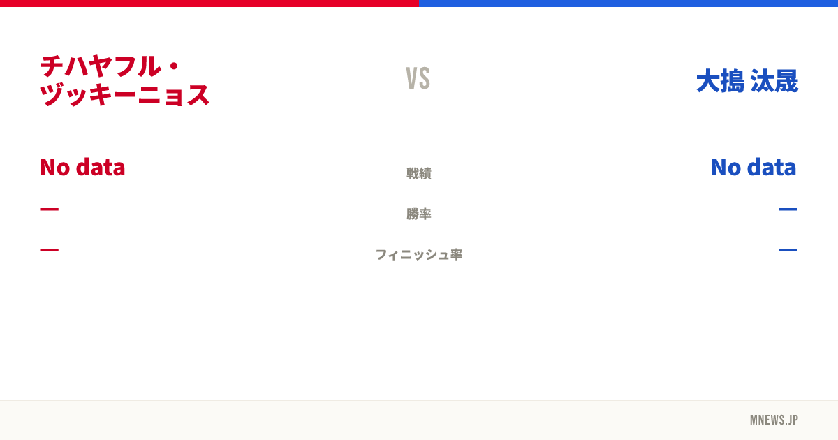 チハヤフル・ヅッキーニョス vs 大搗 汰晟