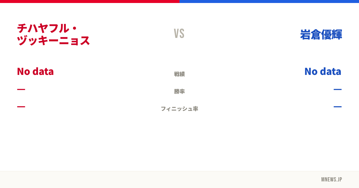 チハヤフル・ヅッキーニョス vs 岩倉優輝