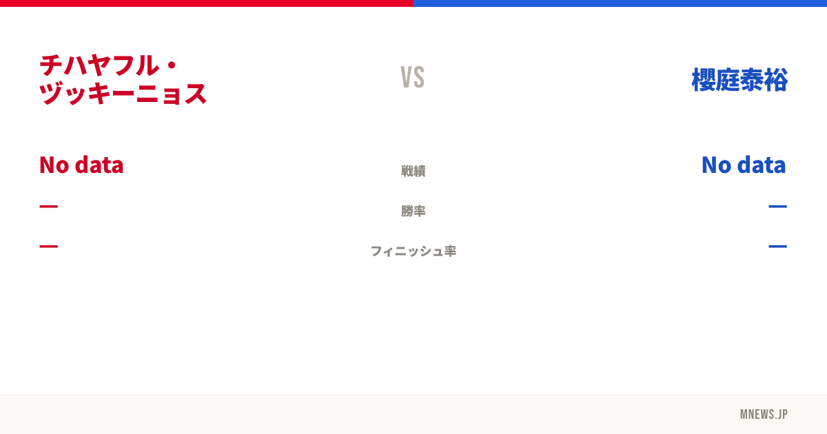 チハヤフル・ヅッキーニョス vs 櫻庭泰裕