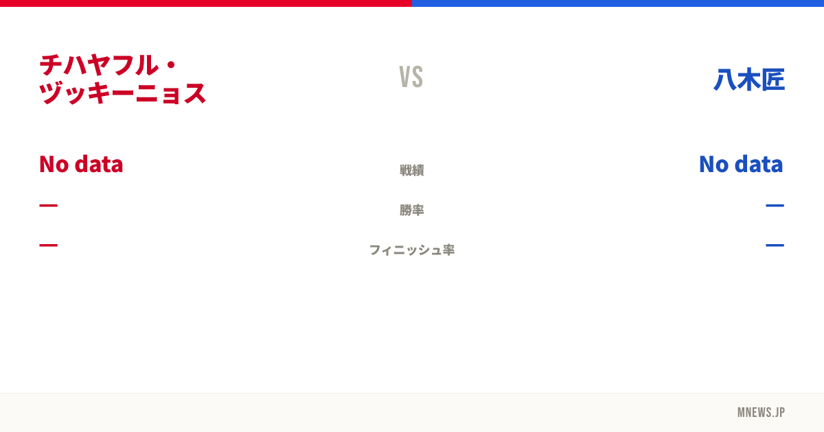 チハヤフル・ヅッキーニョス vs 八木匠