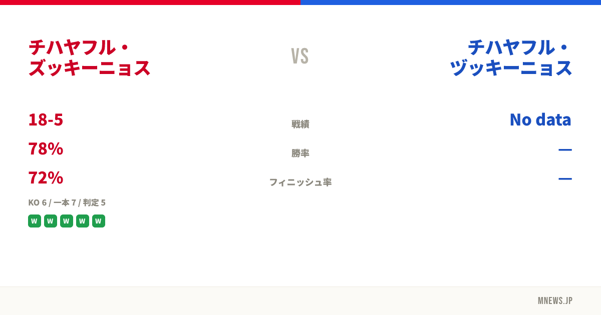 チハヤフル・ズッキーニョス vs チハヤフル・ヅッキーニョス