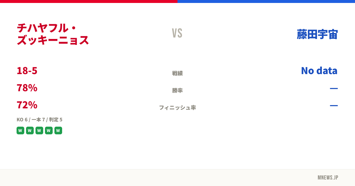 チハヤフル・ズッキーニョス vs 藤田宇宙