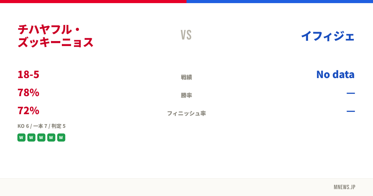 チハヤフル・ズッキーニョス vs イフィジェ