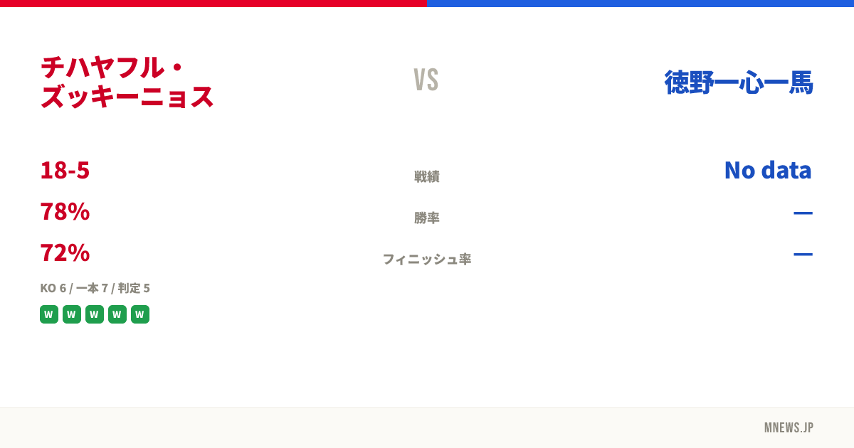 チハヤフル・ズッキーニョス vs 徳野一心一馬