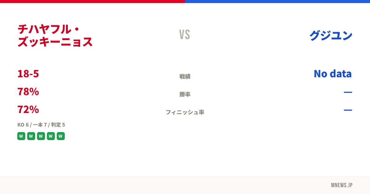 チハヤフル・ズッキーニョス vs グジユン