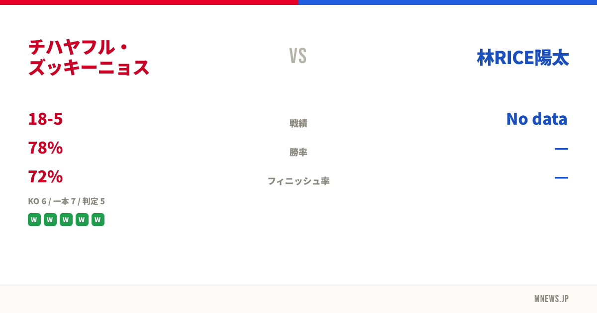 チハヤフル・ズッキーニョス vs 林RICE陽太