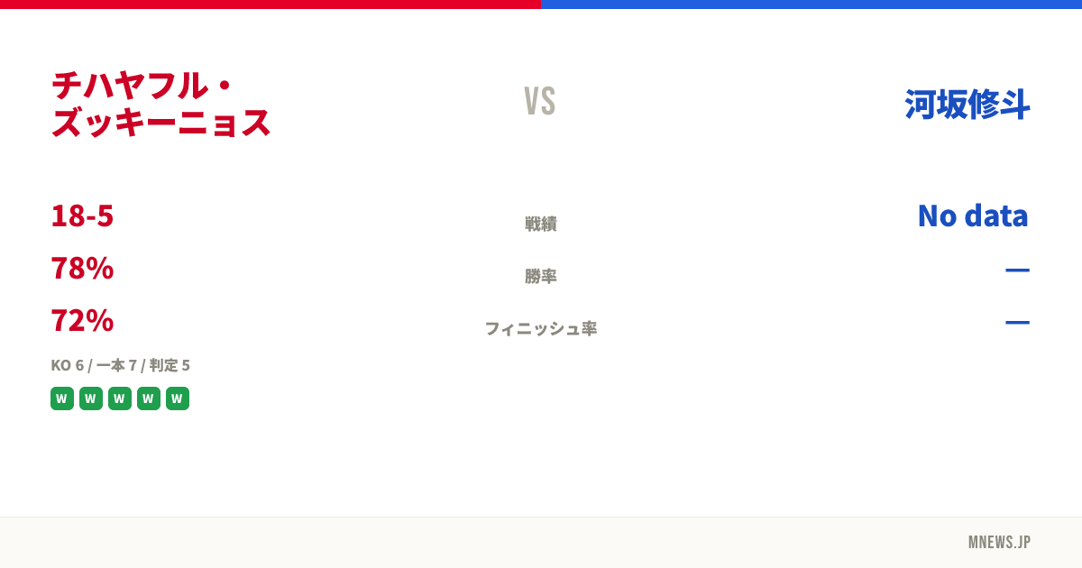 チハヤフル・ズッキーニョス vs 河坂修斗