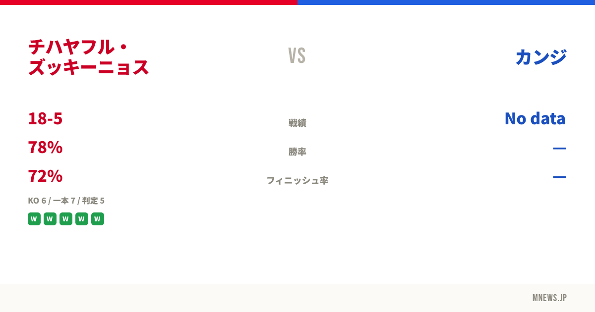 チハヤフル・ズッキーニョス vs カンジ