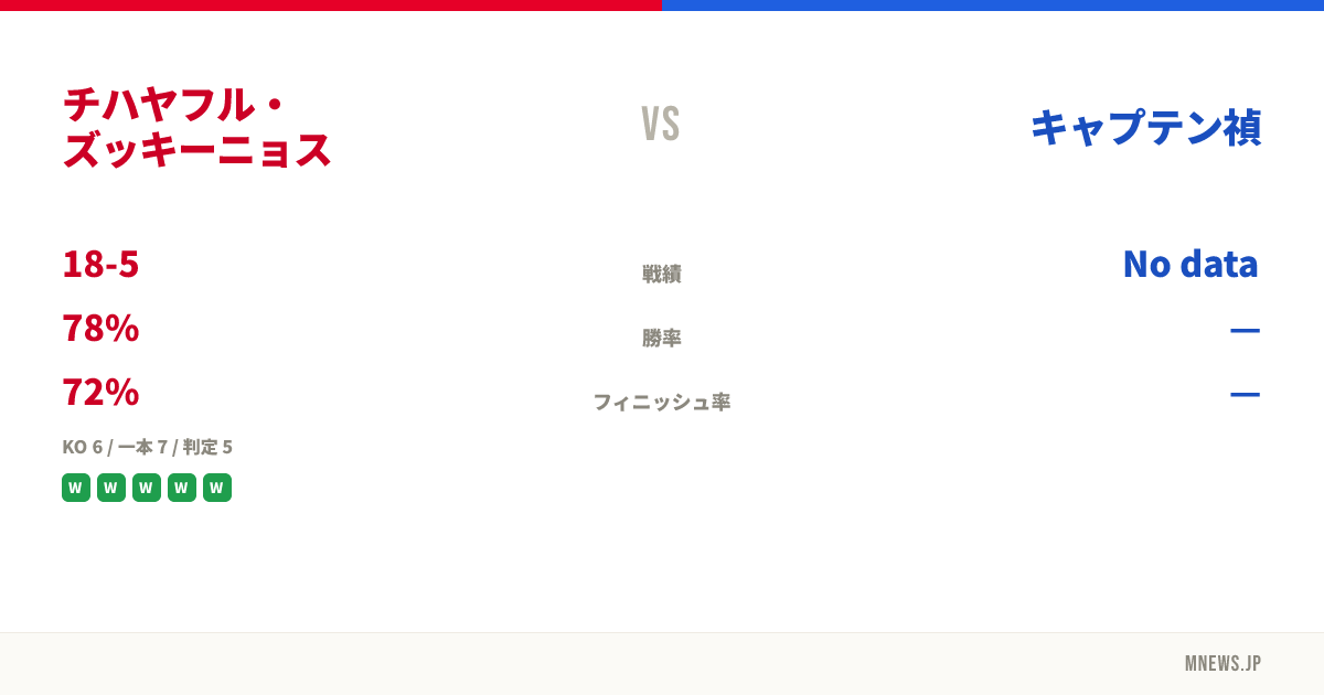 チハヤフル・ズッキーニョス vs キャプテン禎