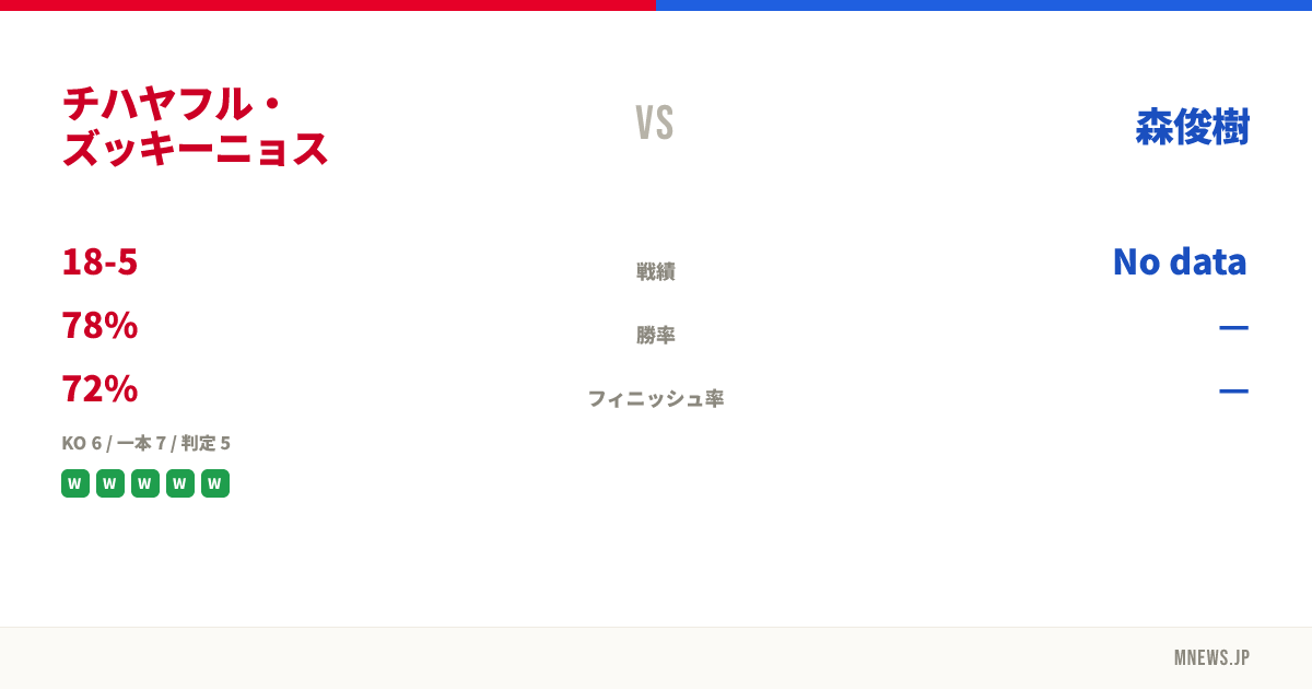 チハヤフル・ズッキーニョス vs 森俊樹