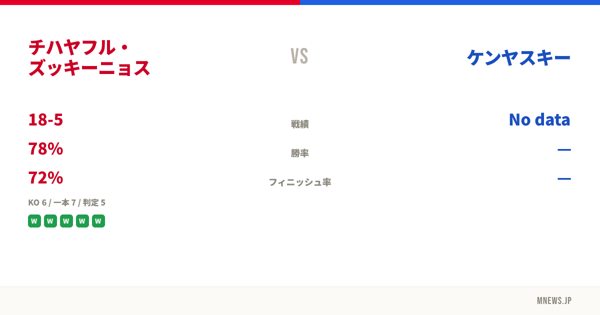 チハヤフル・ズッキーニョス vs ケンヤスキー