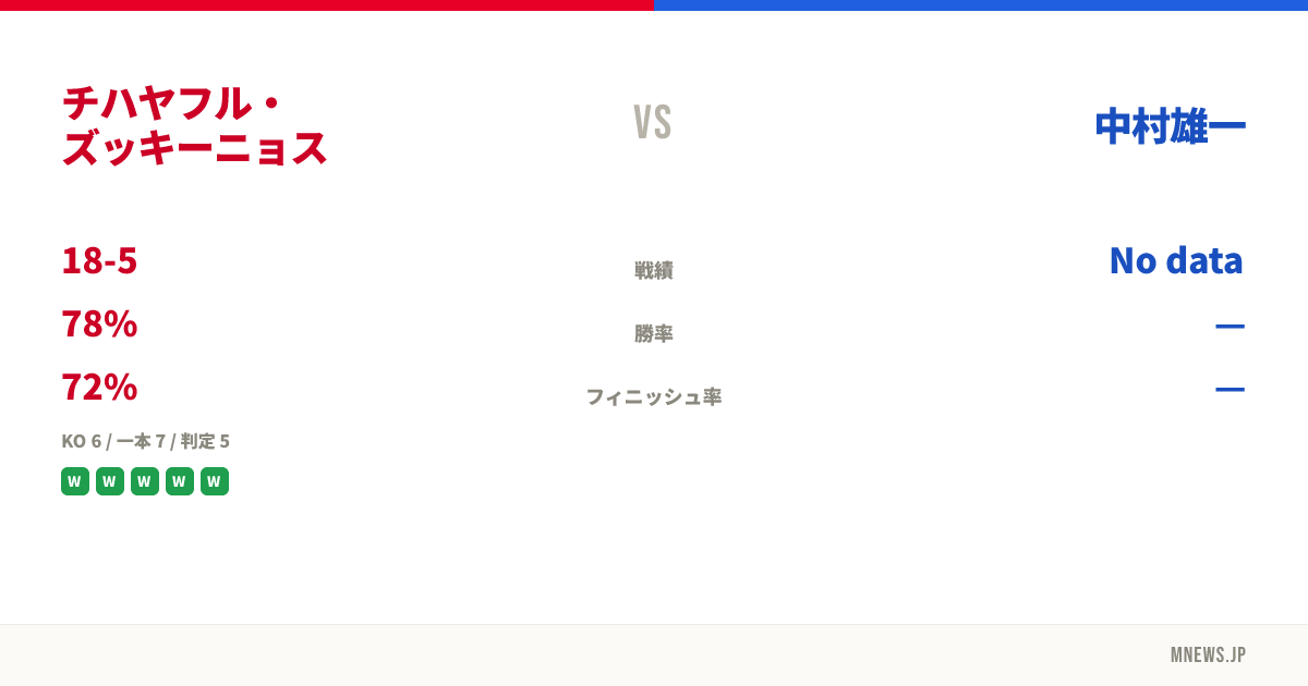 チハヤフル・ズッキーニョス vs 中村雄一