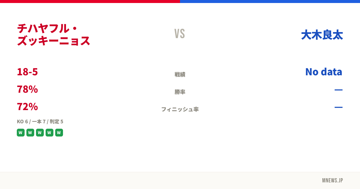 チハヤフル・ズッキーニョス vs 大木良太